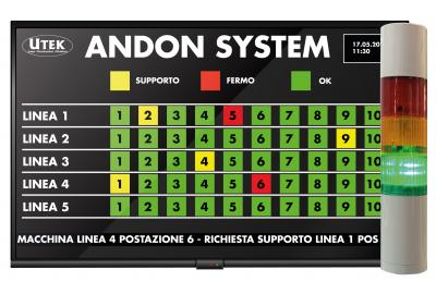 Andon, strumenti per monitoraggio della produzione e calcolo OEE