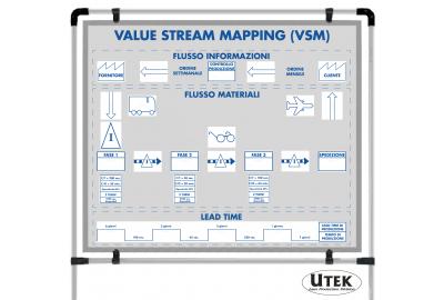 Value Stream Mapping (VSM), cos'è e a cosa serve