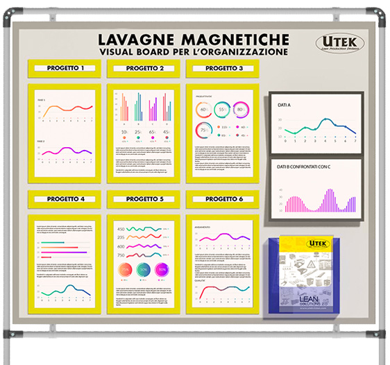 Lavagne Magnetiche: Visual Board per l'organizzazione