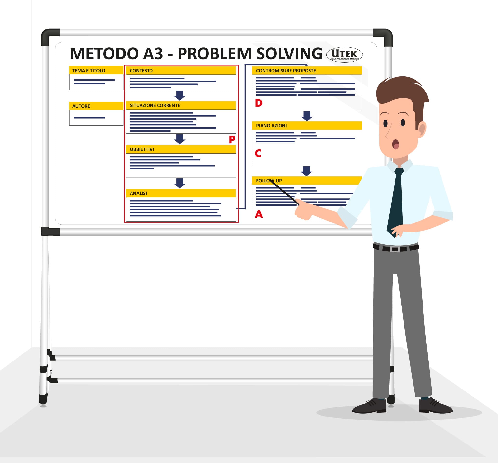 Problem Solving: Approccio Lean del Metodo A3