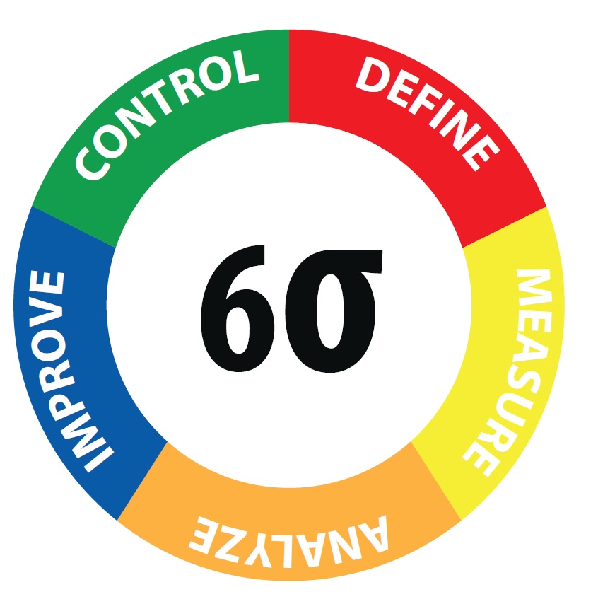 Metodologia Lean Six Sigma, cos'è e a cosa serve